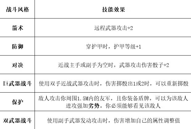 《博德之门3》子职业等级一览 全子职业升级获得的能力对照表