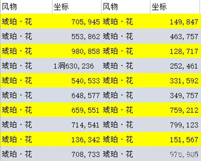 逆水寒手游琥珀花采集坐标位置介绍-逆水寒手游琥珀花采集坐标位置在哪