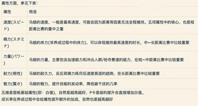 闪耀优俊少女角色育成实用技巧介绍-闪耀优俊少女角色育成的技巧是什么