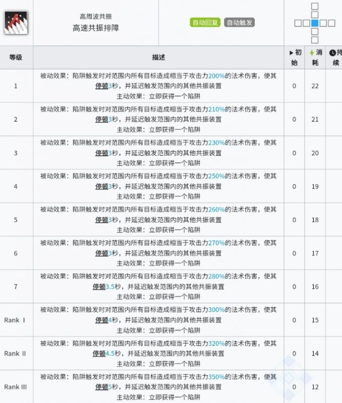 《明日方舟》多萝西值得练吗 多萝西天赋技能简评