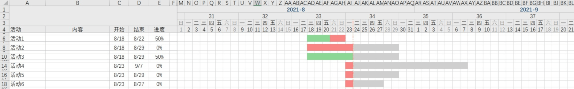 甘特图怎么画 甘特图详细制作教程