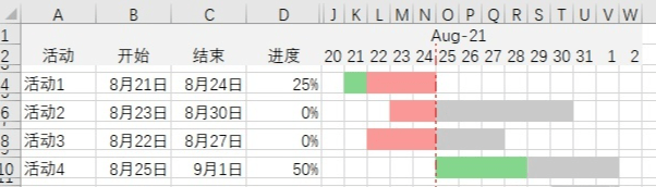 甘特图怎么画 甘特图详细制作教程