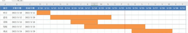甘特图excel怎么做进度计划