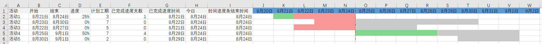 甘特图怎么画 甘特图详细制作教程