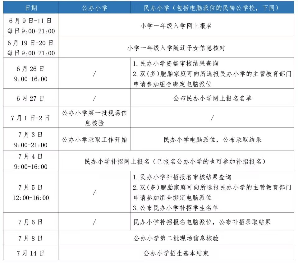 浙里办怎么查询入学报名结果