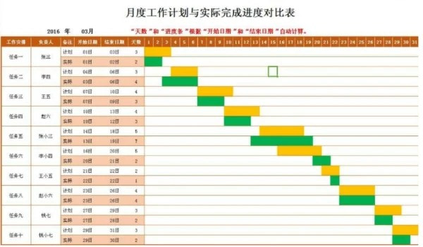 甘特图怎么画 甘特图详细制作教程