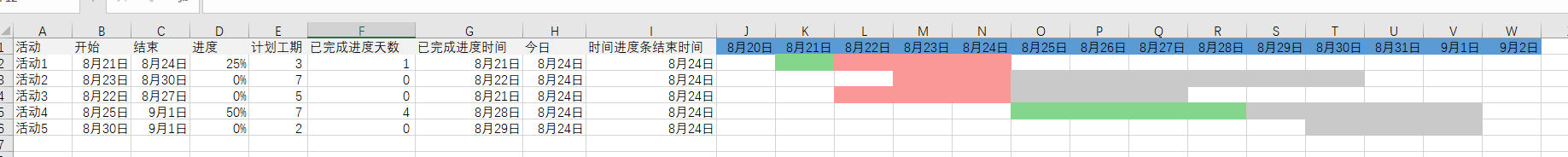 甘特图怎么画 甘特图详细制作教程