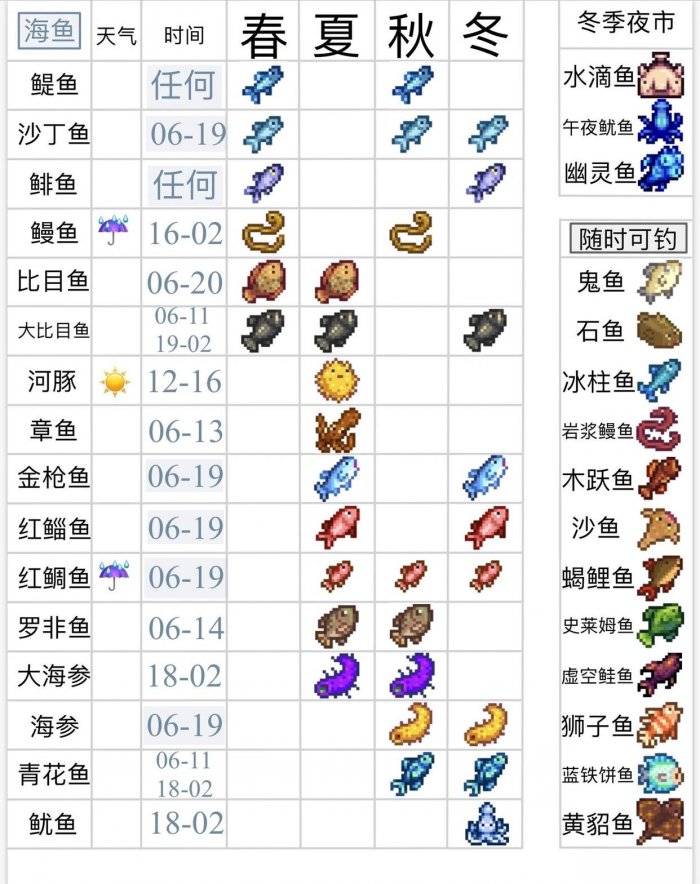 《星露谷物语》鱼类有哪些 鱼类收集图鉴大全