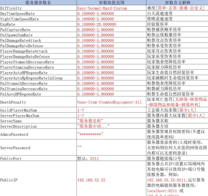 《幻兽帕鲁》局域网服务器怎么开启 局域网服务器开启教程