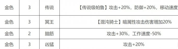 《幻兽帕鲁》最强异构格里芬怎么打造 最强异构格里芬打造攻略