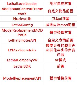 《致命公司》mod怎么安装 mod整合包大全