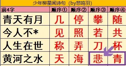 《逆水寒手游》少年柳星闻古诗词怎么过 少年柳星闻诗句过关攻略