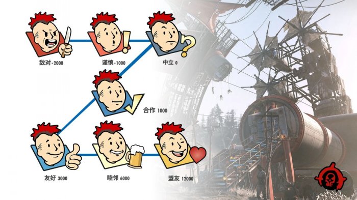 《辐射76》声望分几个等级 声望等级介绍