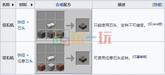 我的世界切石机怎么做 MC切石机制作方法分享