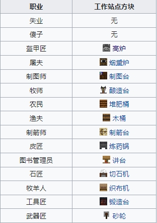 我的世界村民职业对应什么方块 MC村民职业对应方块图片
