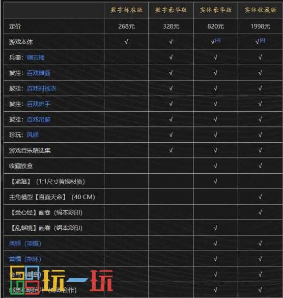 黑神话悟空豪华版内容在哪领取 黑神话悟空豪华版内容领取位置