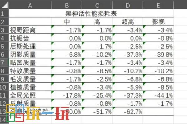 黑神话悟空画质怎么设置最好 画面设置方法推荐