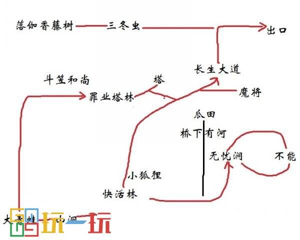 黑神话悟空小西天路线规划推荐 第三回小西天全流程分享