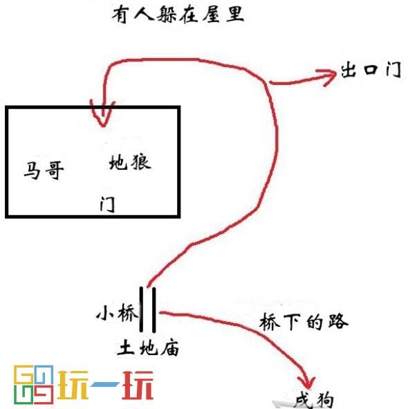 黑神话悟空沙国三王子在哪 沙国三王子支线触发攻略