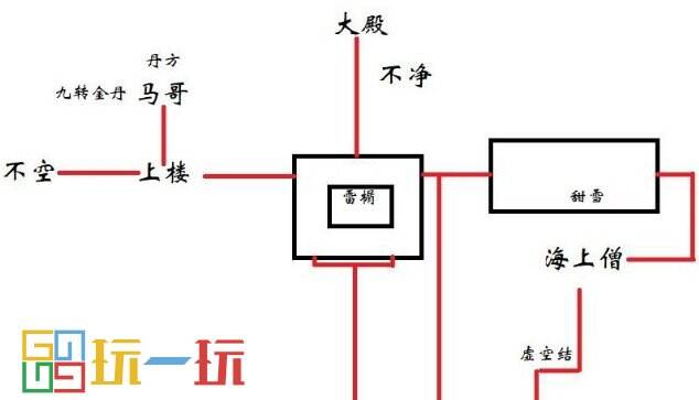 黑神话悟空灵狐支线怎么做 灵狐支线完成攻略