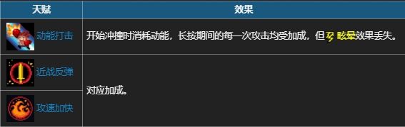 元气骑士躁动的树干吃什么天赋 首领武器躁动的树干使用建议