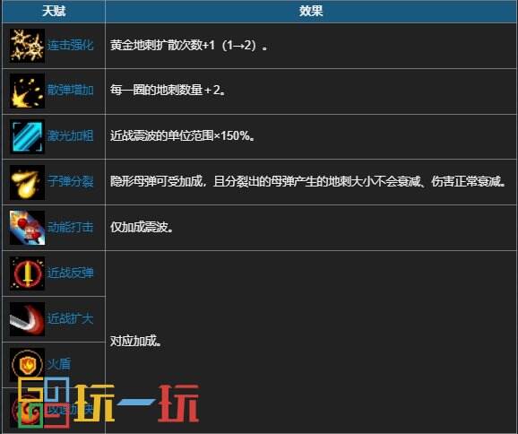 元气骑士金蟹战锤配什么天赋 首领武器金蟹战锤使用攻略