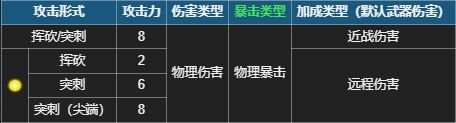 元气骑士大骑士的剑配什么天赋 首领武器大骑士的剑使用攻略