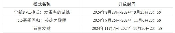 云顶之弈小小伊泽瑞尔头像怎么得 云顶之弈伊泽瑞尔图标获取方式介绍