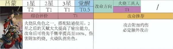 如鸢吕蒙强度怎么样 吕蒙角色强度分析及命盘推荐