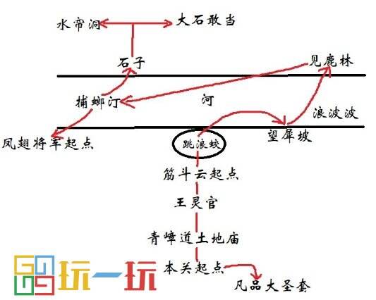 黑神话悟空五蕴支线识蕴在哪 五蕴支线识蕴位置攻略