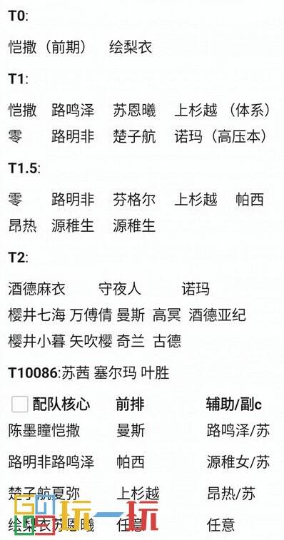 龙族卡塞尔之门角色梯度排行榜 龙族卡塞尔之门梯度排行榜一览