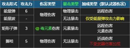 元气骑士食人花怎么用 首领武器食人花使用攻略