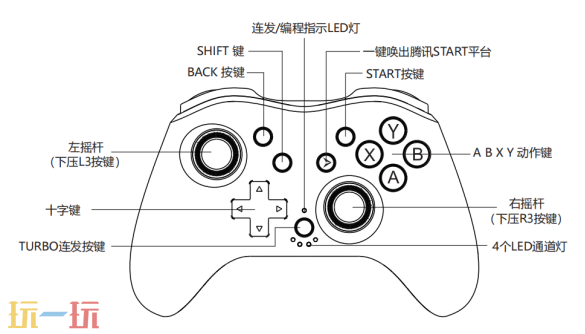 腾讯START云游戏手柄操作说明